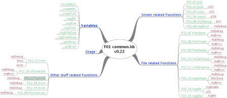 Liste des variables et fonctions common.lib_v0.22.png