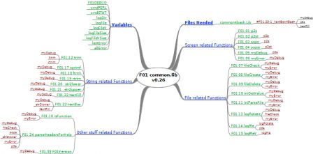 Liste des variables et fonctions common.lib.png